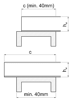 A, obr: 5 | CB profil a.s. - static tables of trapezoidal sheetmetals